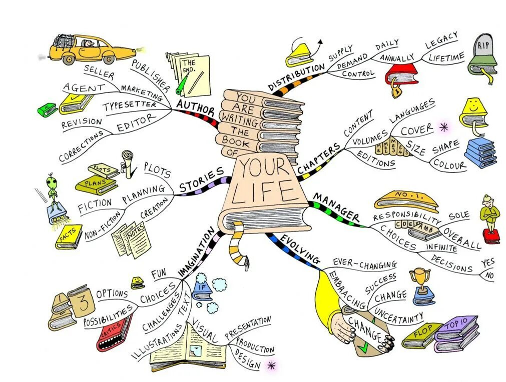 Все живут как карта. Ментальная карта. Интеллект карта. Красивые ментальные карты. Красивые интеллект карты.