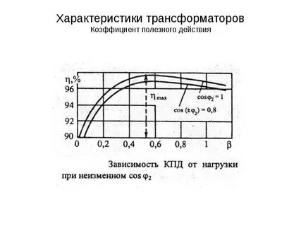 Определить характеристики трансформатора