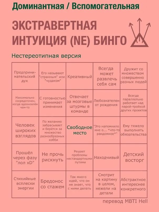 Функции mbti. Функции mbti бинго. mbti hell бинго. когнитивные функции mbti бинго. mbti типы по функциям.