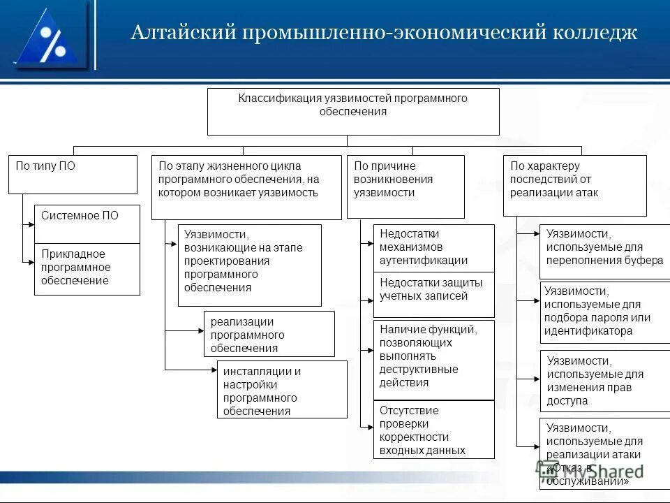 Основные методы обеспечения защиты информации. Защита учетной информации. Назовите методы защиты информации от несанкционированного доступа. Защита учетной информации. Способы защиты информации в интернете.