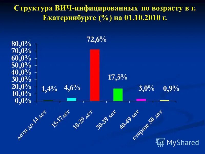Сайт вич инфицированных. Сайт вич инфицированных. Сайт вич инфицированных. Сайт вич инфицированных. Могут ли снять учета вич инфицированных.