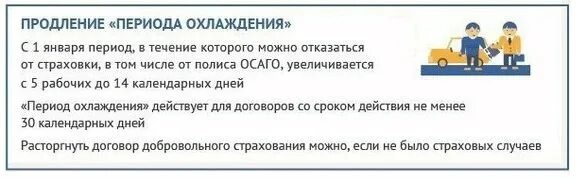 Отказ от страховки в период охлаждения. Возврат страховки 14 дней. Период охлаждения в страховании. Возврат страховой премии в течение 14 дней.