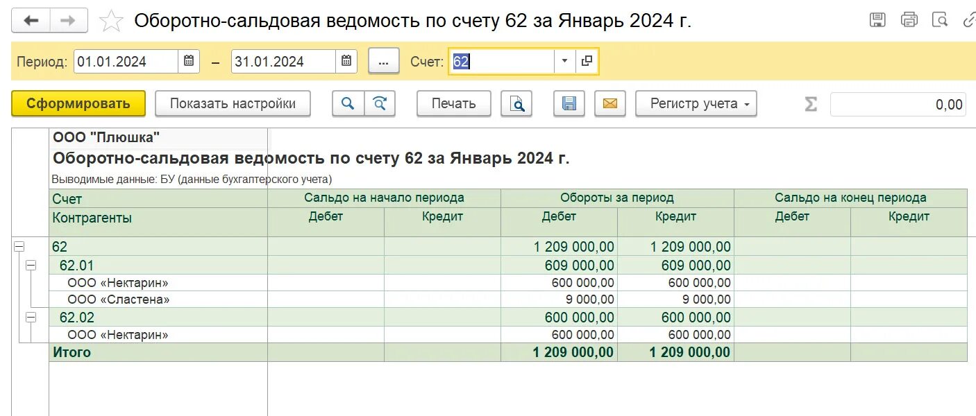 Оборотная ведомость в бухгалтерском учете. Оборотная ведомость основных средств. Оборотная ведомость по счетам бухгалтерского учета. 62.1 Счет.