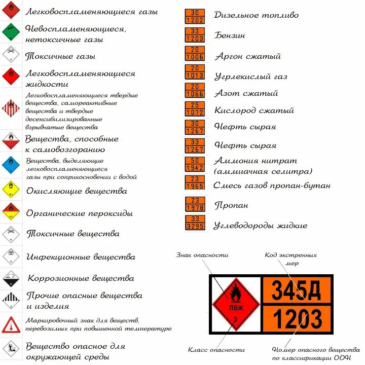 Груз без допог. Классификация опасных грузов ДОПОГ таблица. Классификация опасных грузов таблица маркировки. Классификация опасных грузов по ДОПОГ таблица. Расшифровка опасных грузов на автомобильном транспорте.