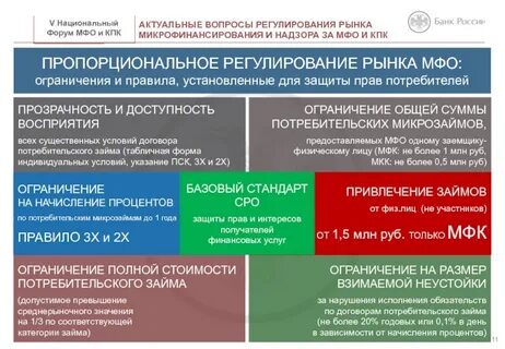 Национальное актуальным