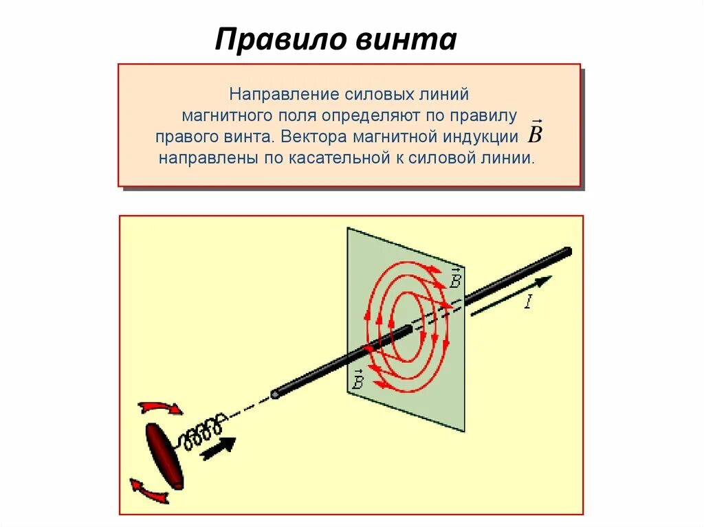 Направление силовых линий магнитного поля можно определить. Правило буравчика правило правого винта. Правило правой руки буравчика правого винта. Физика правило буравчика правило правого винта. Правило винта буравчика.