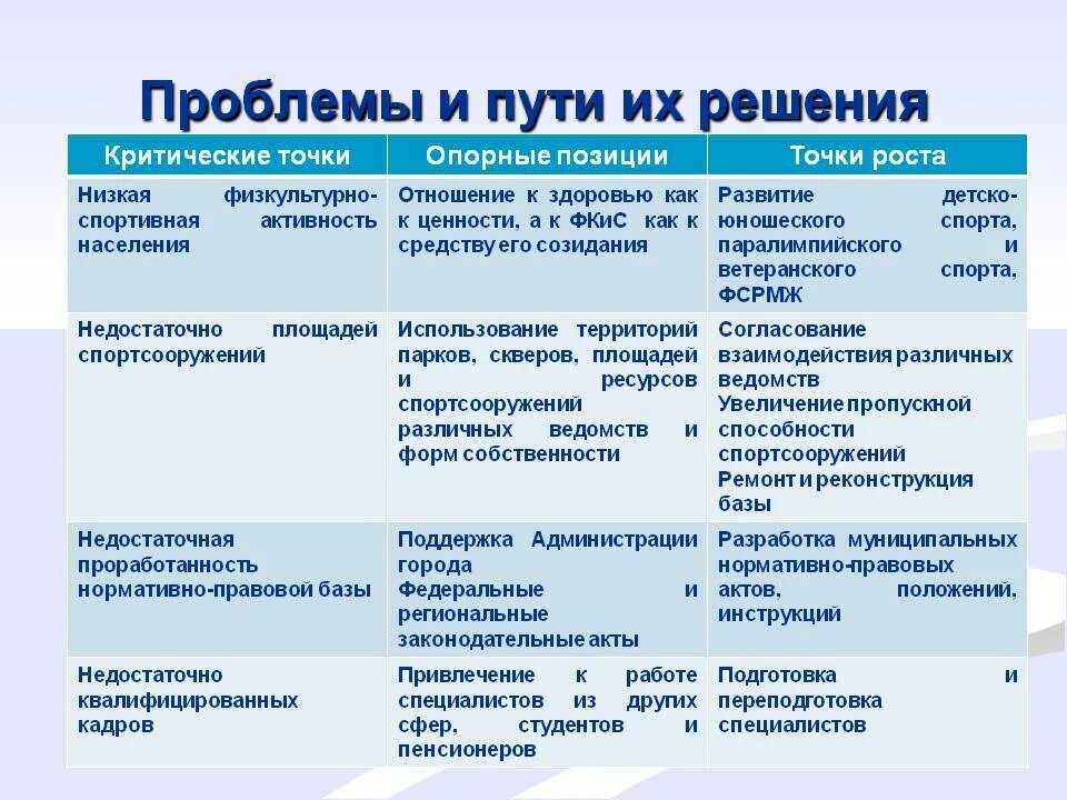 Причины проблем в организации. Проблемы и пути их решения. Проблемы в школе и пути их решения. Проблемы экономики и пути их решения. Социально-экономические проблемы и пути их решения.