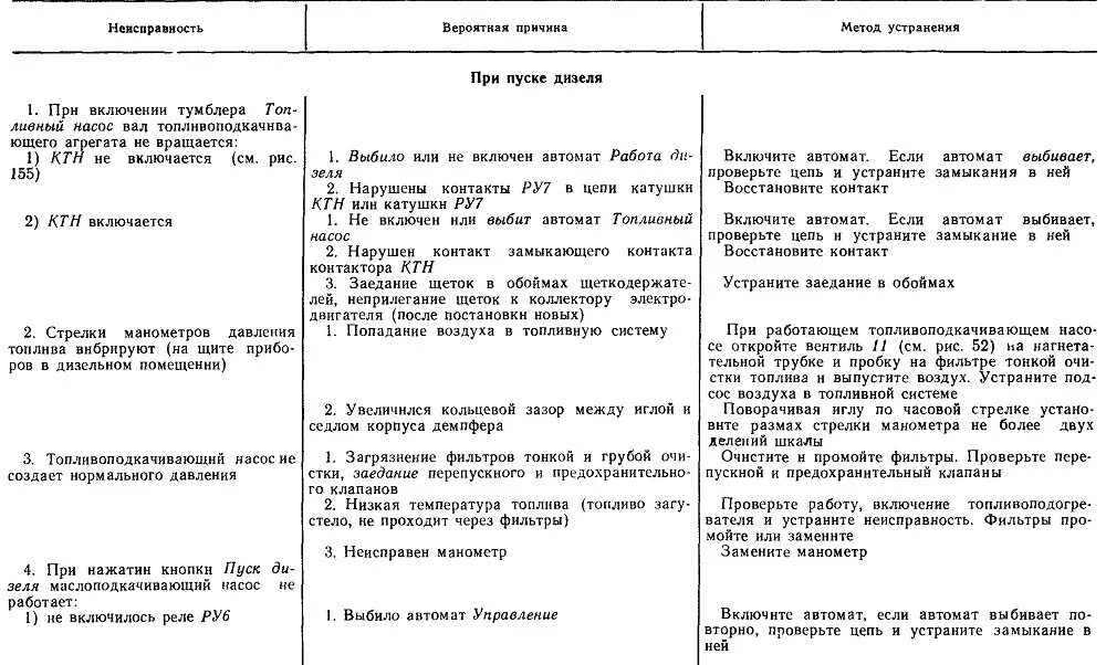 Неисправности тепловозов причины