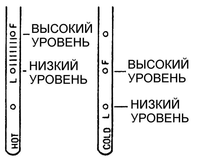 Какой уровень масла должен быть на холодную. Уровень масла в двигателе Субару Форестер 2.0. Уровень масла на щупе Субару. Уровень масла в коробке Субару Легаси. Субару Форестер уровень масла в двигателе.