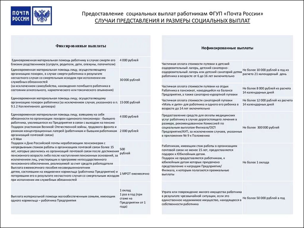 Почта россии пособие