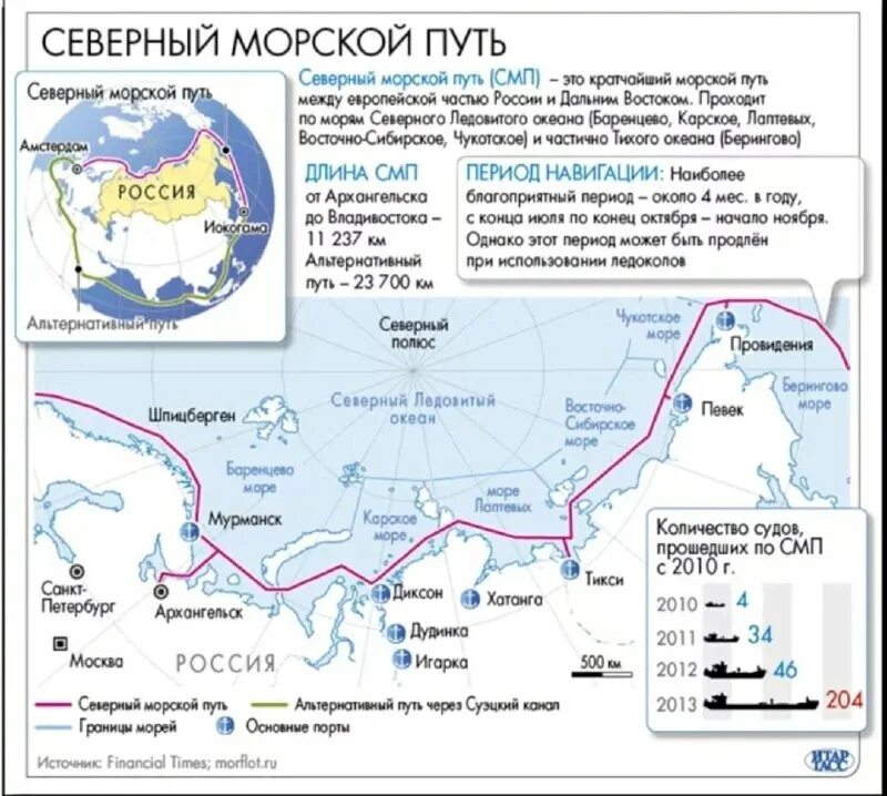 Значение смп