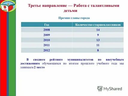 Третье направление