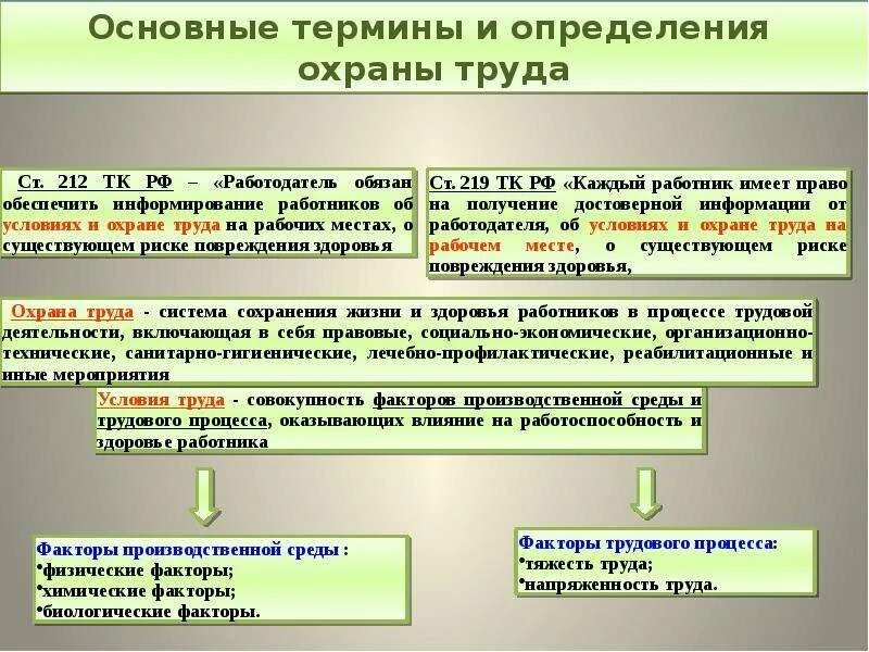 Охрана труда определяется. Основные понятия охраны труда. безопасные условия труда. условия труда охрана труда. основное понятие охраны труда.