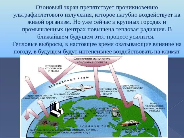 Виды озонового слоя. Озоновый экран. Роль озонового экрана. Озоновый слой и УФ-излучение. Где находится озоновый экран.