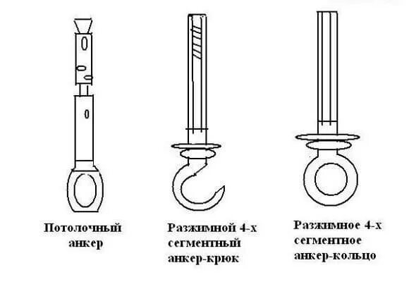 Виды креплений ламп