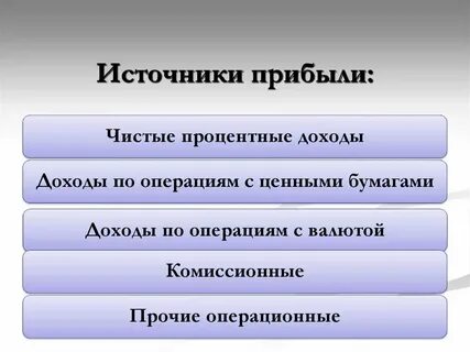 Каковы источники доходов современной молодежи