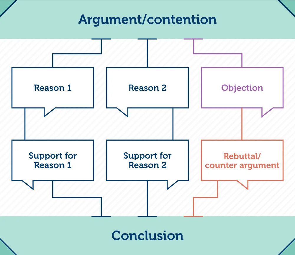 Argument map. Argument map