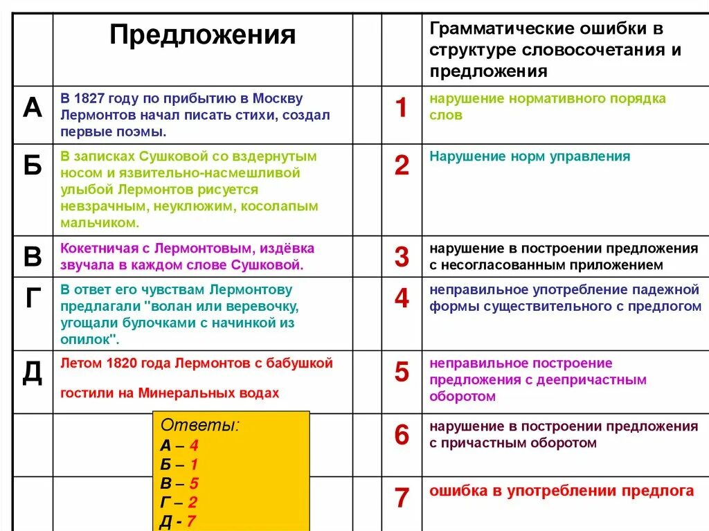 По прибытию какая ошибка