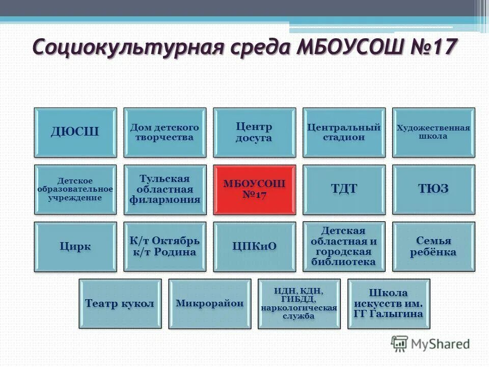 социокультурную среду города. социокультурная среда города. социокультурная среда доу. социокультурное окружение в доу это. социально культурная среда вуза.