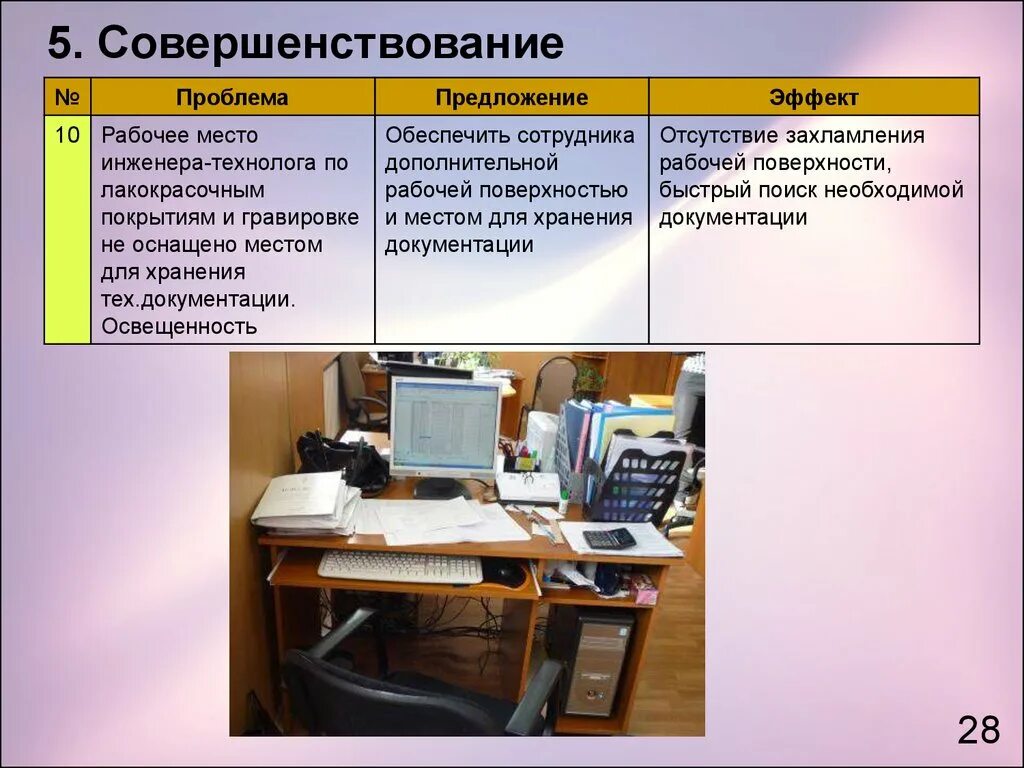 Особенности подготовки рабочих мест. Стандарт рабочего места. Система организации рабочего места 5с. Стандарт рабочего места в офисе. Стандарт рабочего места по 5с.