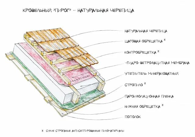 Kaskad, roofing and roofing materials, Kirov, Pugachyova Street, 1А - Yandex Map