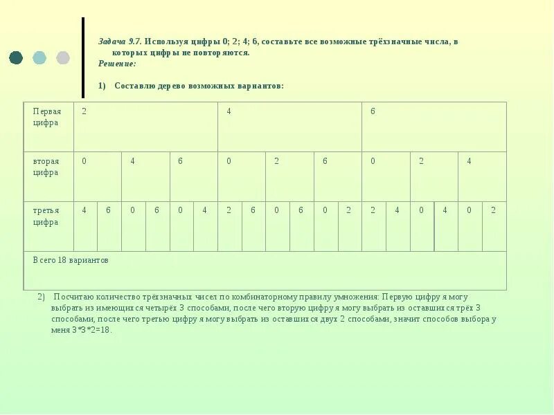 Используют цифры 1 5 9. Используя цифры 0 2 4 6 составьте все возможные трехзначные числа. используйте цифры 0, 2, 4, 6, составьте все возможные трехзначные числами. используя цифры 6 9 0 составьте все возможные трехзначные числа. используя цифры 1 3 7 8 составьте все возможные трехзначные числа.