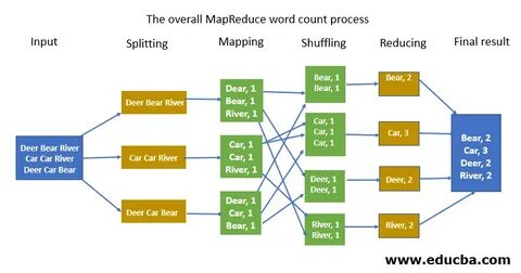 Из каких алгоритмов состоит mapreduce. Из каких алгоритмов состоит mapreduce