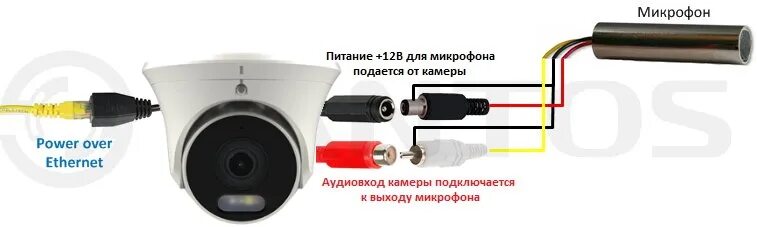 Купить HiWatch DS-1258ZJ - Кронштейны для систем видеонаблюдения по лучшим ценам