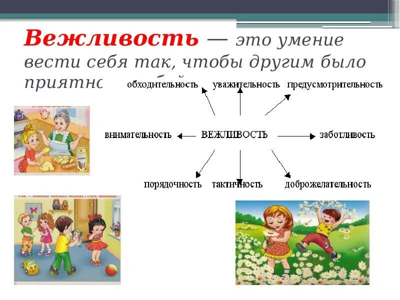 Сообщение как быть другом