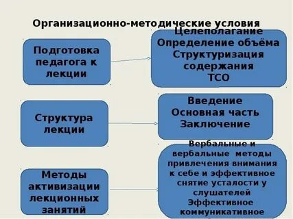 Методическая продукция