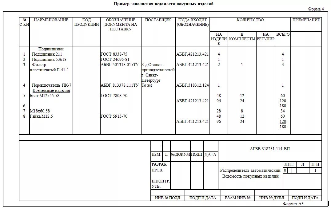 Ведомость покупных изделий образец. ВП ведомость покупных изделий. Ведомость покупных изделий ГОСТ 2.106. ВП ведомость покупных ГОСТ.