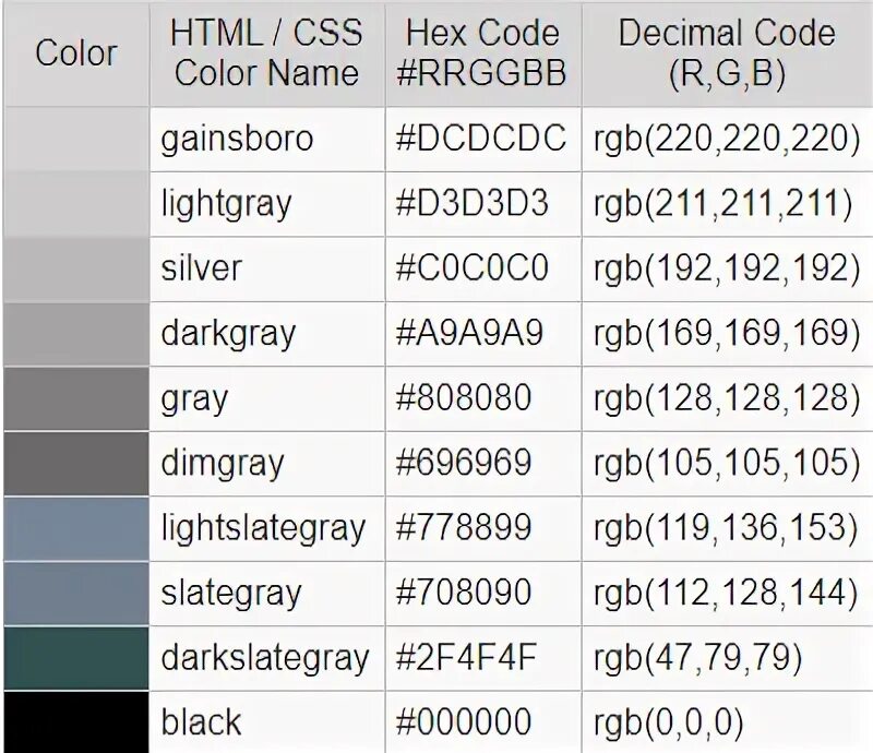 Color hex code. Серебряный цвет код RGB. Металлический цвет код RGB. Цвет серебра в RGB. Код цвета серебро RGB.