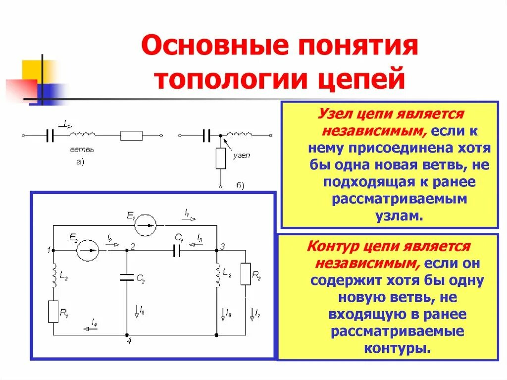 Модель электрической цепи