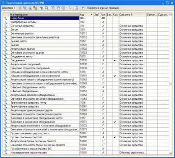 90.08 1 счет бухгалтерского учета это