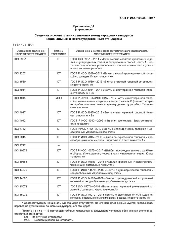 Класс прочности шайб. Класс прочности шайб