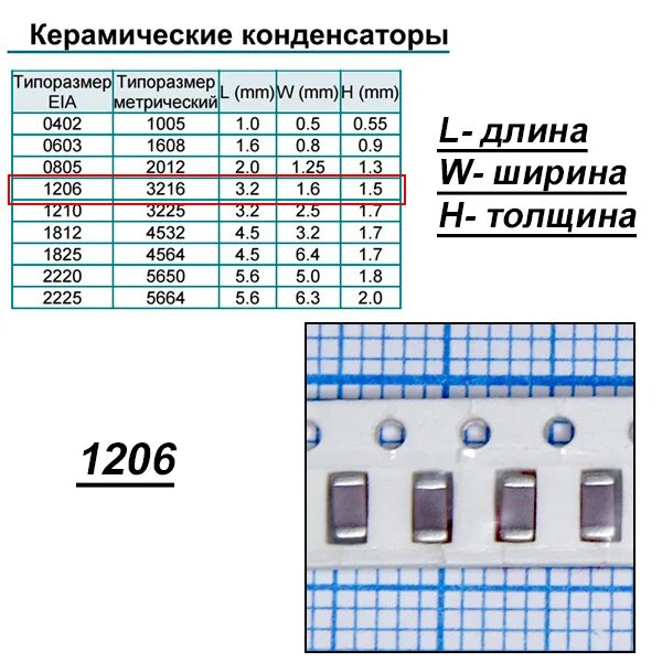 Типоразмеры элементов. Типоразмеры керамических smd конденсаторов. 1206 smd конденсатор размер. чип конденсаторы керамические маркировка. габариты smd конденсаторов.