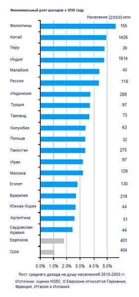 2050 Год. Население 2050 году. Сколько населения будет в 2050 году. Россия в 2050 году прогноз.