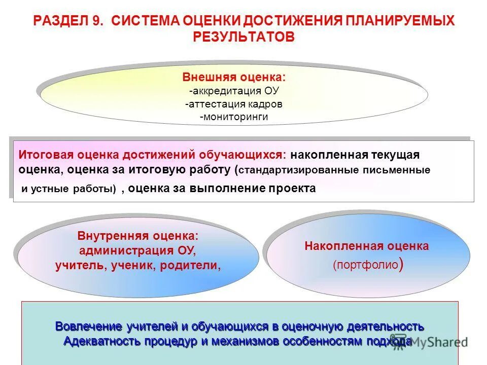Мониторинг итоговой аттестации. Мониторинг итоговой аттестации