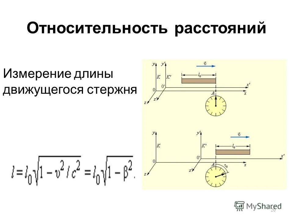 собственная длина стержня равна 1 м. собственная длина стержня равна 1 м. собственная длина стержня равна 1 м. неподвижная система отсчета. относительность расстояний.