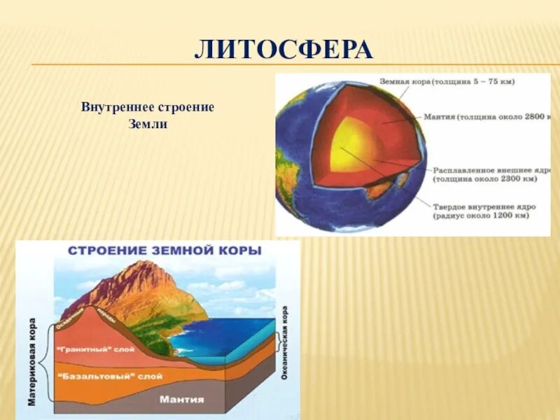 Литосфера определение 5 класс. Строение литосферы 5 класс география. Литосфера земли схема. Литосфера каменная оболочка земли.