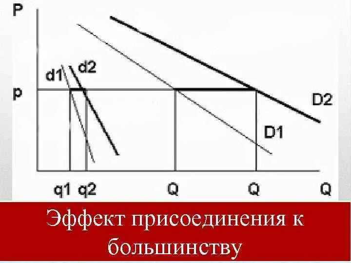 Эффект присоединения к большинству