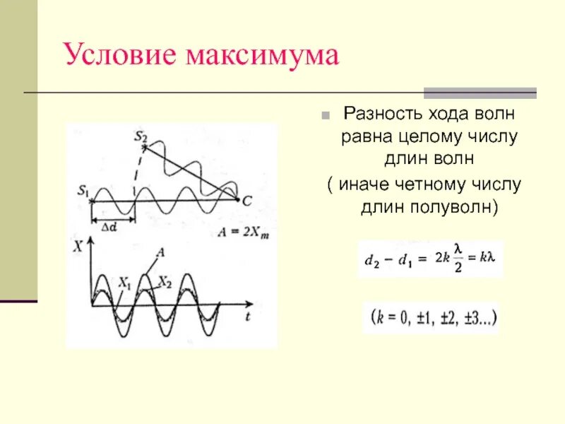 Условие максимума интерференции в отраженном свете. Интерференция света схема. Условие минимума интерференции в тонких пленках. Условие максимума. Условие максимума интерференции в отраженном свете.