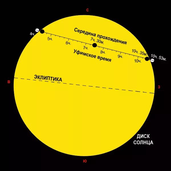 Транзитное солнце соединение солнце. Теплые двойные звезды. Транзитное солнце соединение солнце. Транзитное солнце соединение солнце. Прохождение планеты по диску солнца.