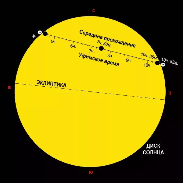Солнце соединение солнце транзит. Прохождение планеты по диску солнца. Проход Венеры по диску солнца. Транзит Венеры по диску солнца. Наблюдения прохождения планет по диску солнца.