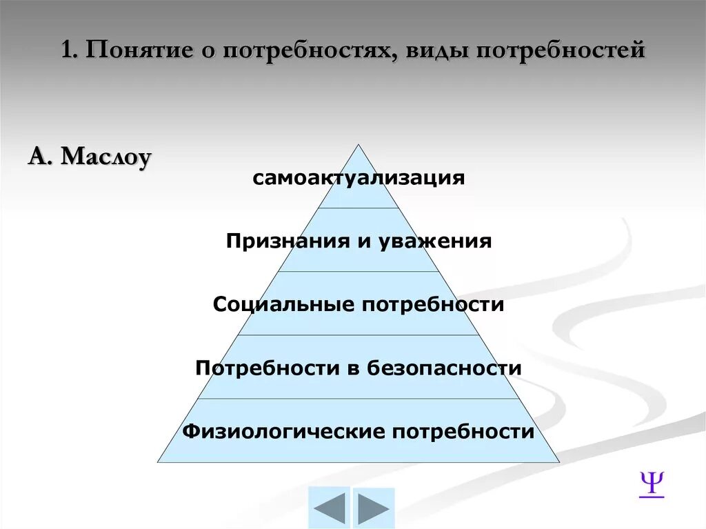 Какие потребности человека являются социальными. Понятие и виды потребностей. Перечислите основные виды потребностей. Виды психологических потребностей. Влды протреьностей.