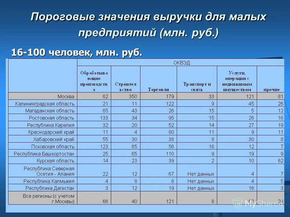Малое предприятие лимиты