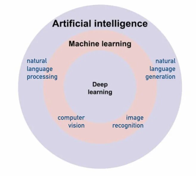 Artificial part. What is artificial intelligence. машинное обучение. what is artificial intelligence (ai)?. learning artificial intelligence.