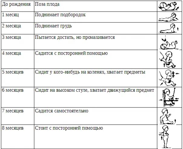 Развитие девочек по месяцам до года. Таблица развития ребенка по месяцам до года девочки. Нормы развития малыша по месяцам таблица. Нормы развития ребёнка по месяцам до 1. Нормы физического развития ребенка до года по месяцам таблица.