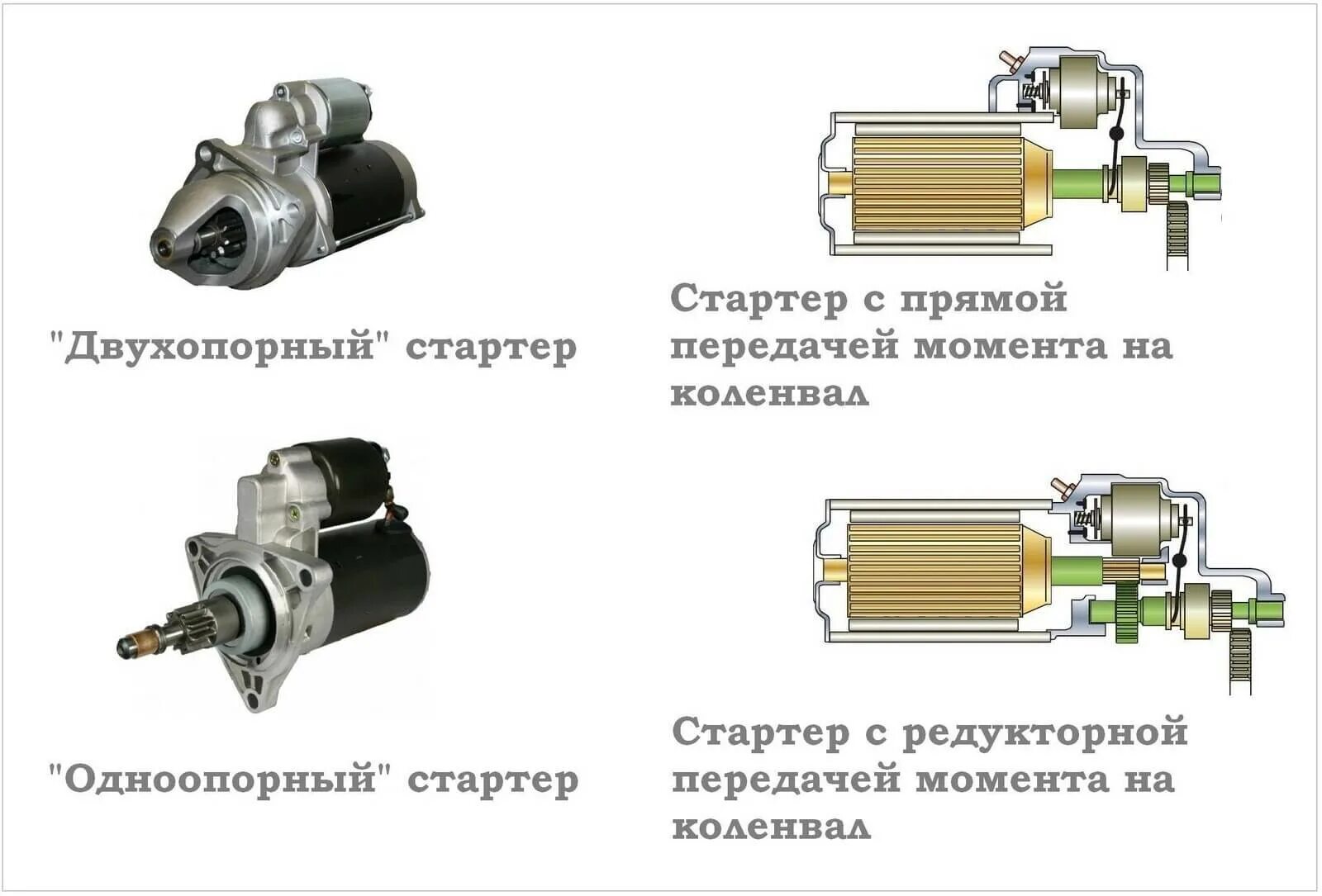 Стартер иномарка