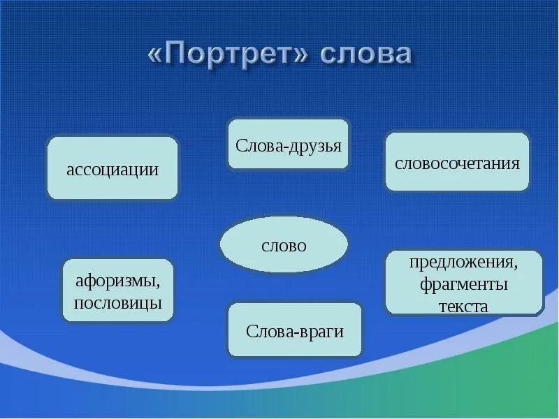 Портрет найти слова